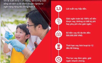 Ngân hàng CIMB BANK hỗ trợ vay tín chấp: Vay đơn giản, sống dễ dàng