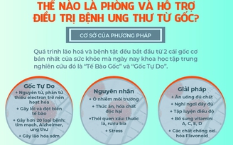 Phòng và hỗ trợ điều trị bệnh ung thư cần biết