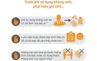 Sử dụng kháng sinh và những điều cần lưu ý