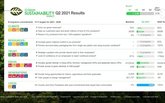 Schneider Electric hướng đến mục tiêu phát triển bền vững Schneider Electric hướng đến mục tiêu phát triển bền vững