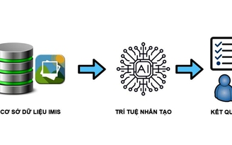 Ứng dụng trí tuệ nhân tạo (AI) trong giám sát thi công công trình điện