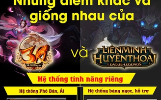 Infographic: Soi những điểm giống và khác nhau giữa 3Q Củ Hành và Liên Minh Huyền Thoại