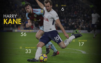 Chuyển nhượng mùa đông: Sau Van Dijk sẽ là Harry Kane?
