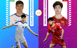 Công Phượng vào bán kết cuộc bầu chọn Cầu thủ yêu thích nhất Asian Cup 2019