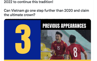 AFC đánh giá thế nào về U.23 Việt Nam tại giải châu Á?