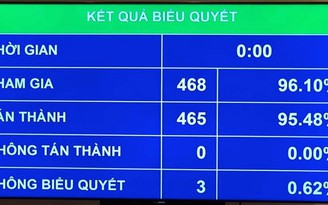 Xin ý kiến Bộ Chính trị xử lý khoản 22.000 tỉ đồng cấp phát cho VEC