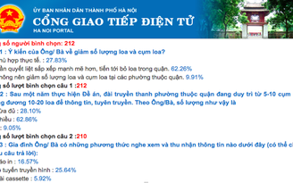 Thiết bị thông minh bị 'ghẻ lạnh', Hà Nội tiếp tục lấy ý kiến về loa phường