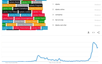 'Clip nóng' mang tên 'Hải Tú' được tìm kiếm tràn ngập mạng xã hội