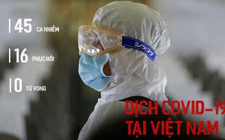 Toàn cảnh dịch Covid-19 tại Việt Nam tới ngày 13.3: Bệnh nhân thứ 45