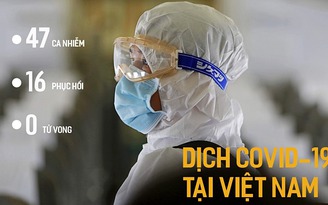Toàn cảnh dịch Covid-19 ngày 14.3: SARS-CoV-2 đã lây lan ở Việt Nam như thế nào?
