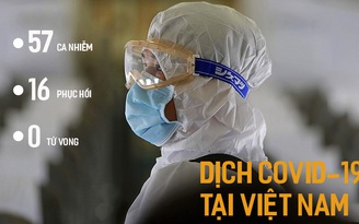Toàn cảnh dịch Covid-19 tại Việt Nam tới 16.3: 41% là người nước ngoài