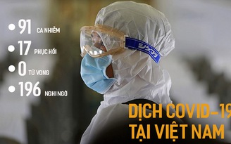 Toàn cảnh dịch Covid-19 tới 21.3: Hai bệnh nhân chưa rõ ‘nguồn’ lây