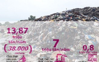 Báo động môi trường vì chôn lấp rác