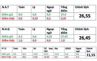Sơn La nâng điểm 'bạo tay' hơn hẳn Hòa Bình