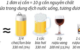 Lạm dụng rượu bia: Việt Nam đứng thứ ba thế giới về số mắc ung thư gan