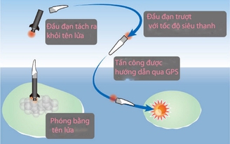 Bước tiến vũ khí bội siêu thanh của Nhật