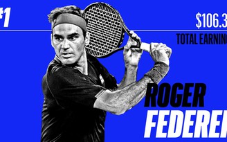 Sức hút tuổi 38 của Roger Federer