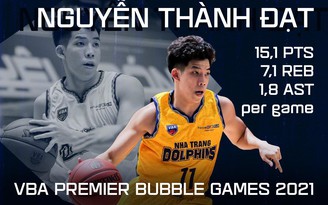 Vì sao CLB Nha Trang Dolphins có kỷ lục buồn ở VBA Premier Bubble Games 2021?