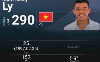 Tin vui Lý Hoàng Nam chính thức vào tốp 300 ATP
