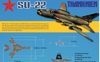 Infographic: Tiêm kích bom Su-22