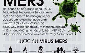 Infographic: Hội chứng viêm đường hô hấp Trung Đông (MERS - CoV)