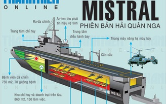 [Infographic]: Tàu đổ bộ chở trực thăng Mistral phiên bản đóng cho Nga