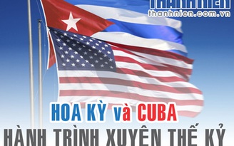 [Infographic] Hoa Kỳ và Cuba, hành trình xuyên thế kỷ (kỳ 1)