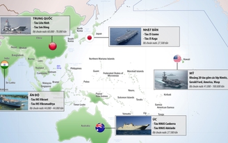 Thế trận tàu sân bay của liên minh ‘NATO châu Á’ ở Biển Đông