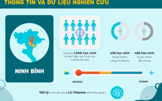 LC-Plasma - nỗ lực của Tập đoàn Kirin trong việc cải thiện sức khỏe trẻ em Việt Nam