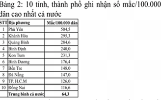 Phạt hành chính các tổ chức, cá nhân không phối hợp chống dịch sốt xuất huyết