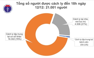 Hai thuyền viên dương tính Covid-19 sau khi nhập cảnh từ Ukraine