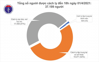 Chiều nay ghi nhận 14 ca nhập cảnh dương tính Covid-19