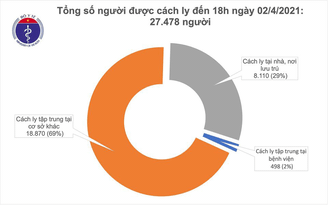Thêm 3 bệnh nhân Covid-19 là các ca nhập cảnh tại TP.HCM, Quảng Ninh và Tây Ninh