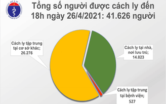 Thêm 6 ca nhập cảnh dương tính Covid-19 tại Hà Nội, TP.HCM và Bà Rịa - Vũng Tàu