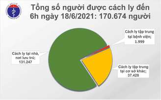 Sáng nay thêm 81 bệnh nhân Covid-19, TP.HCM 60 ca, Bắc Giang 21 ca