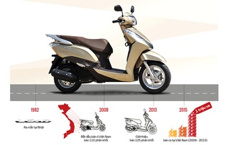 Honda Việt Nam tri ân khách hàng với 'Quà chính hiệu cho mốc 1 triệu'