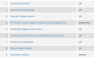 Những đại học tốt nhất ở châu Âu