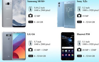 Cuộc đua smartphone 'hàng đỉnh'