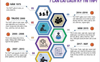 Thi cử không ổn định tạo điều kiện phát sinh gian lận