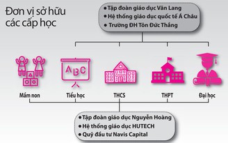 Xu hướng giáo dục 'khép kín'