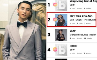 Sơn Tùng M-TP vào top Billboard LyricFind Global bằng bản hit cũ