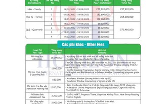 Đủ các loại phí ở trường tư, vì sao?