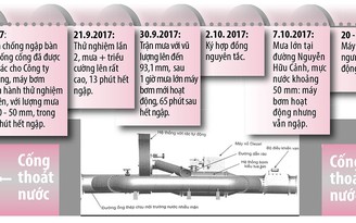 Siêu máy bơm hết 'phép'?: Gây nhiều tranh cãi