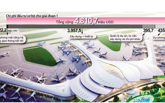 Lo độc quyền đầu tư sân bay Long Thành