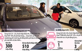 Miễn giảm các loại thuế để giảm giá ô tô