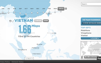 Mạng 3G tại Việt Nam bị xếp vào dạng 'rùa bò' trên thế giới