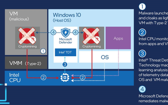 Microsoft Defender sẽ chặn phần mềm độc hại đào tiền điện tử