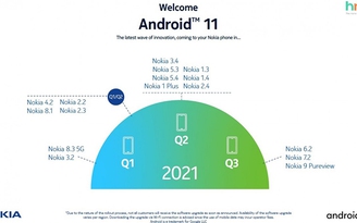 Lịch cập nhật Android 11 cho điện thoại Nokia bị thay đổi