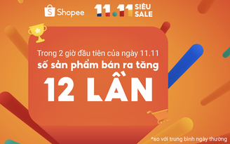 Số sản phẩm bán ra 2 giờ đầu tăng 12 lần trong ngày 11.11