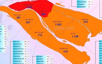 Bến Tre: Ca mắc Covid-19 trong 10 ngày qua chiếm hơn 73% của 5 tháng bùng dịch